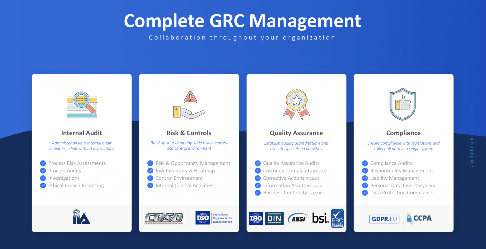 Auditrunner The most customizable GRC Solution The Low Code Audit